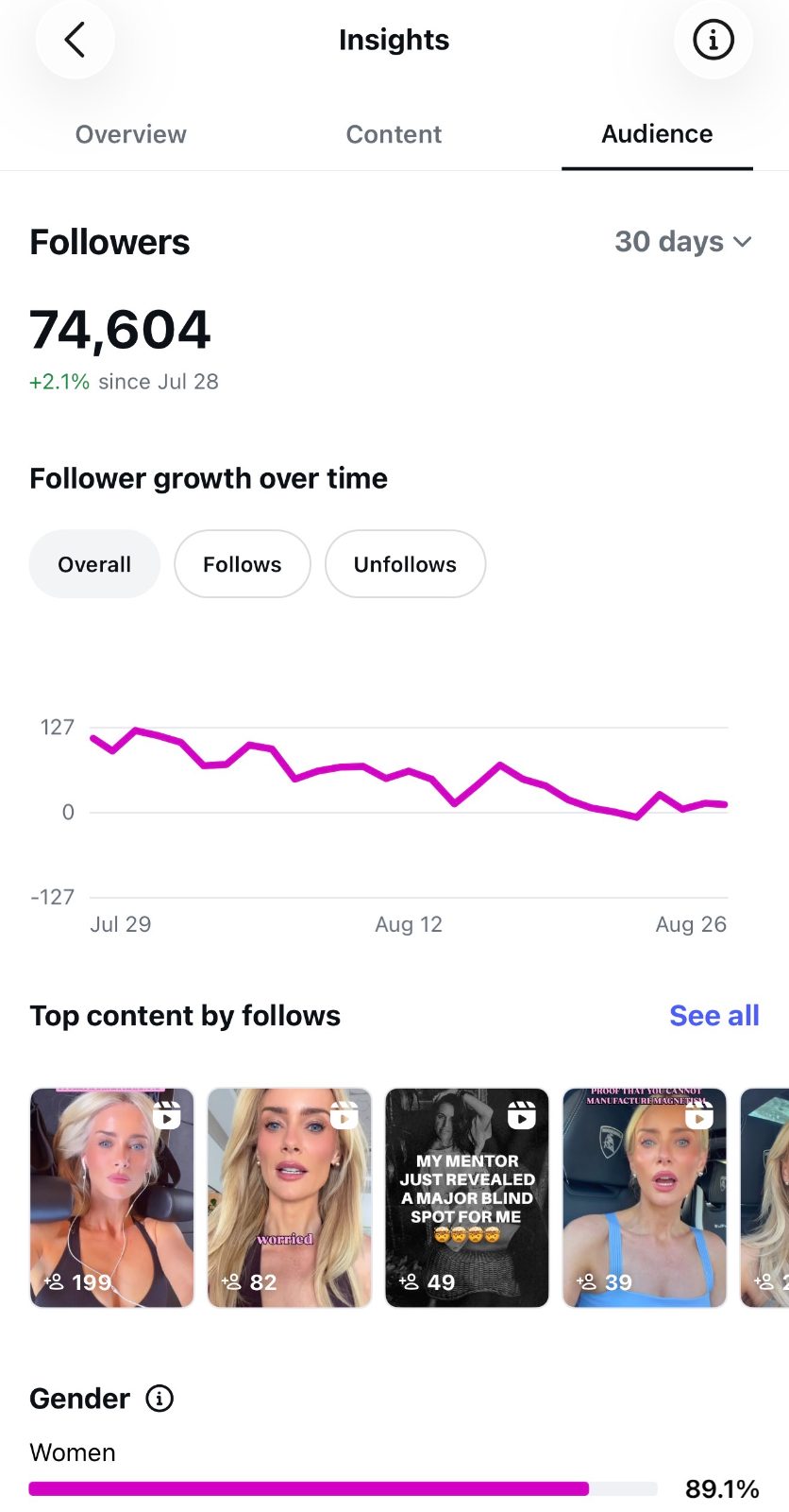 Instagram insights — audience