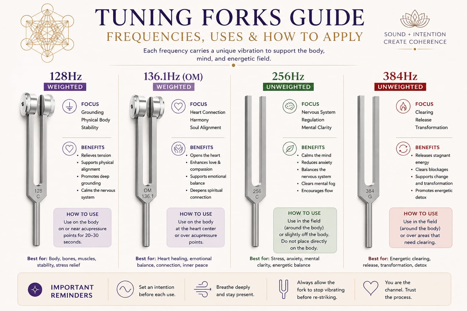 Tuning forks frequencies guide