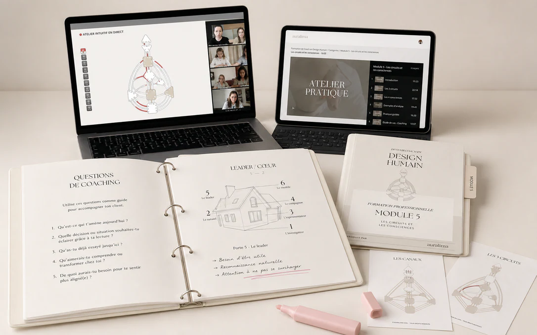Le kit professionnel de la formation en Design Humain