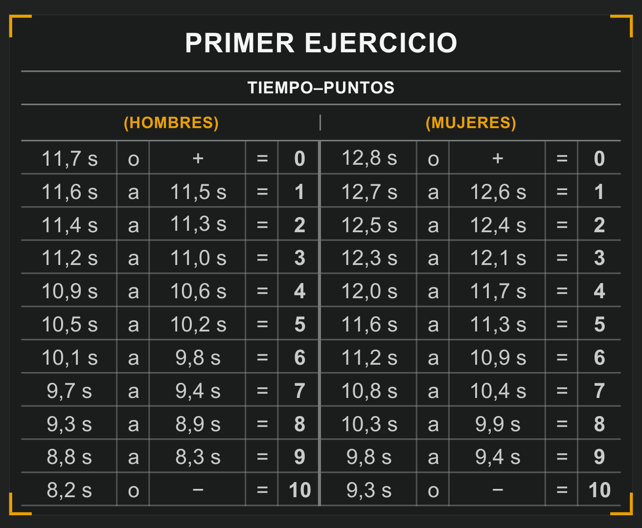 Baremo circuito de agilidad CNP 2026