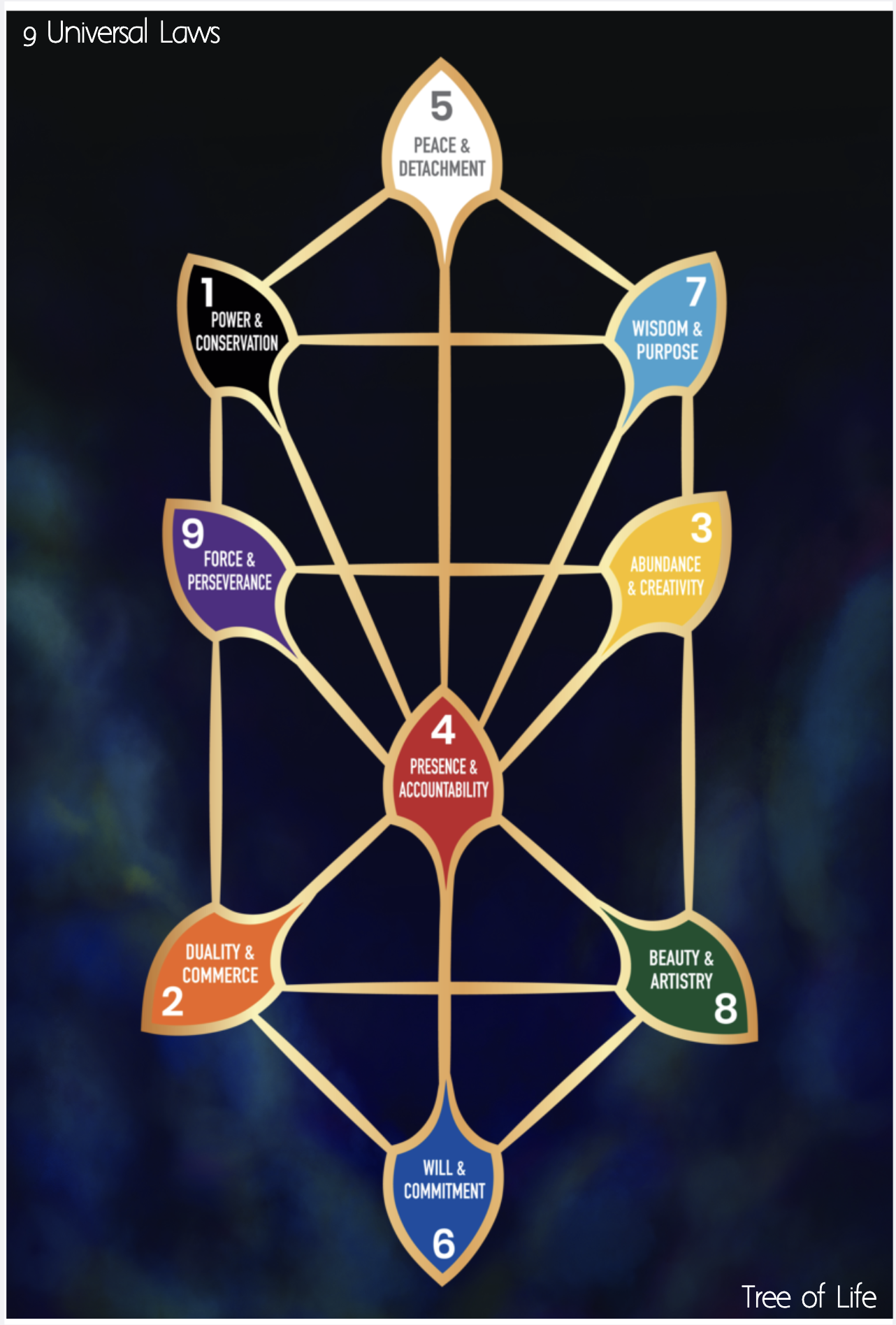 Tree of Life archetype picture