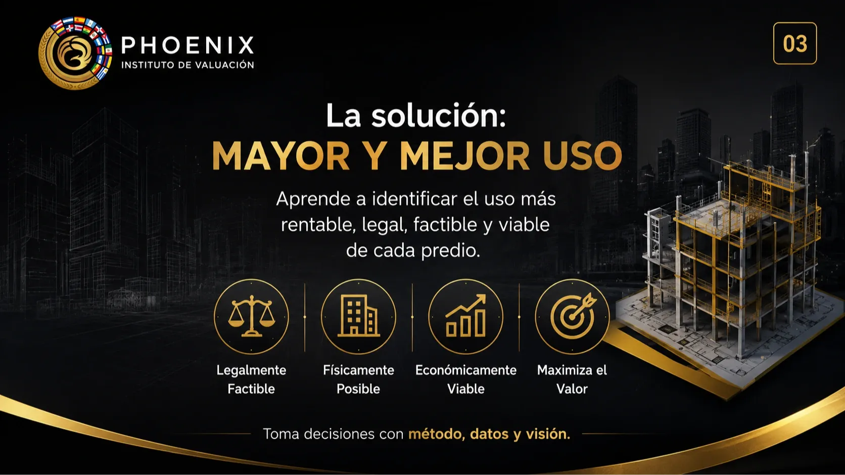 La solución Mayor y Mejor Uso: legalmente factible, físicamente posible, económicamente viable y máximo valor