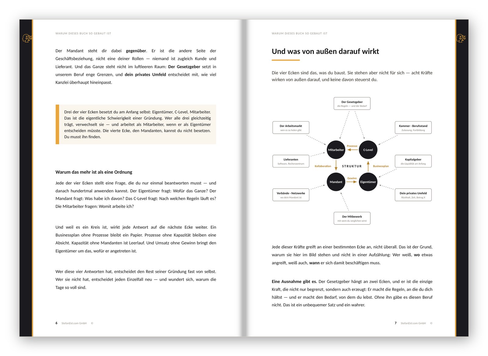 Arbeitsbuch — Seite 6/7 — die vier Ecken und was von außen darauf wirkt