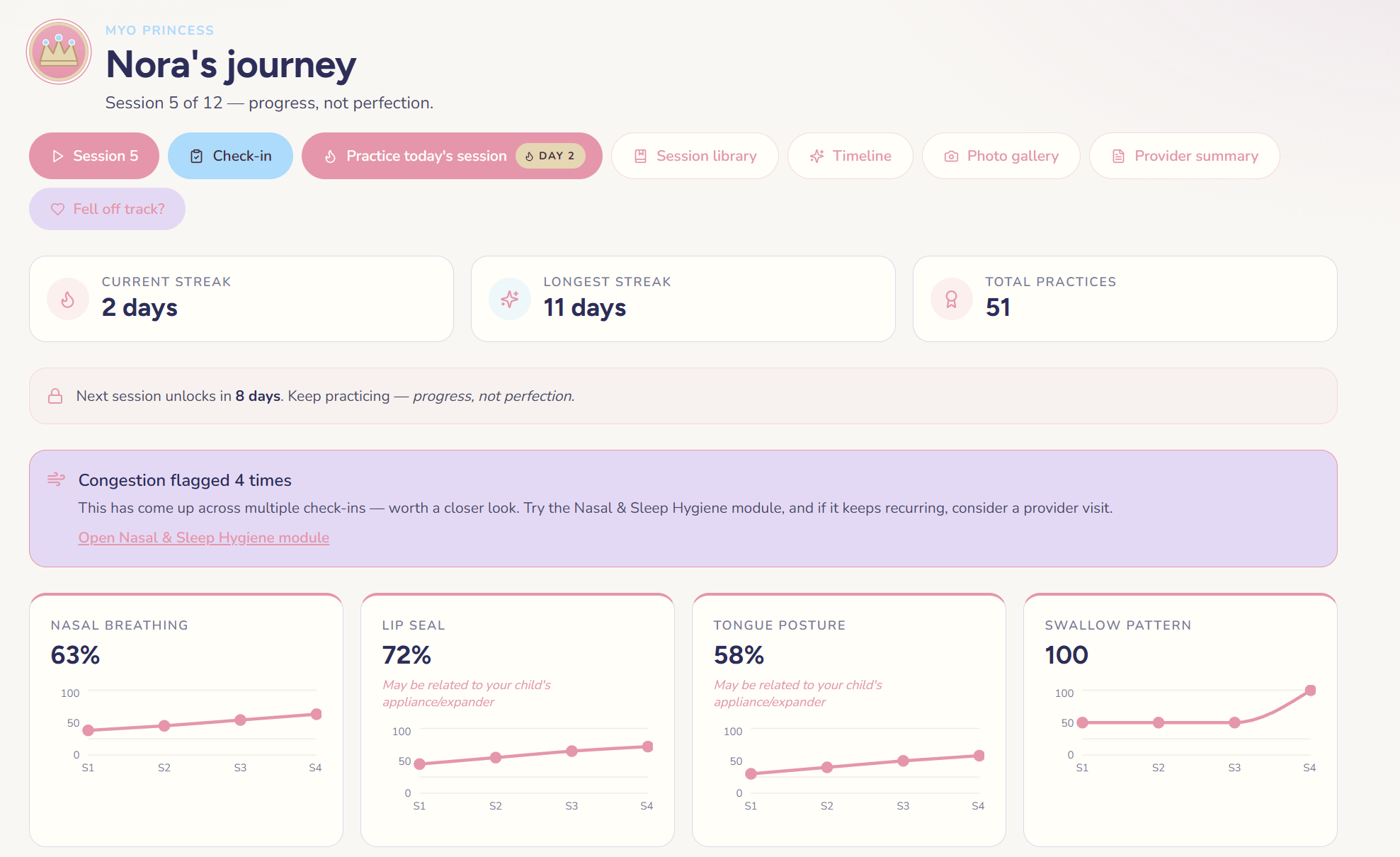 Child's growth timeline tracked over time