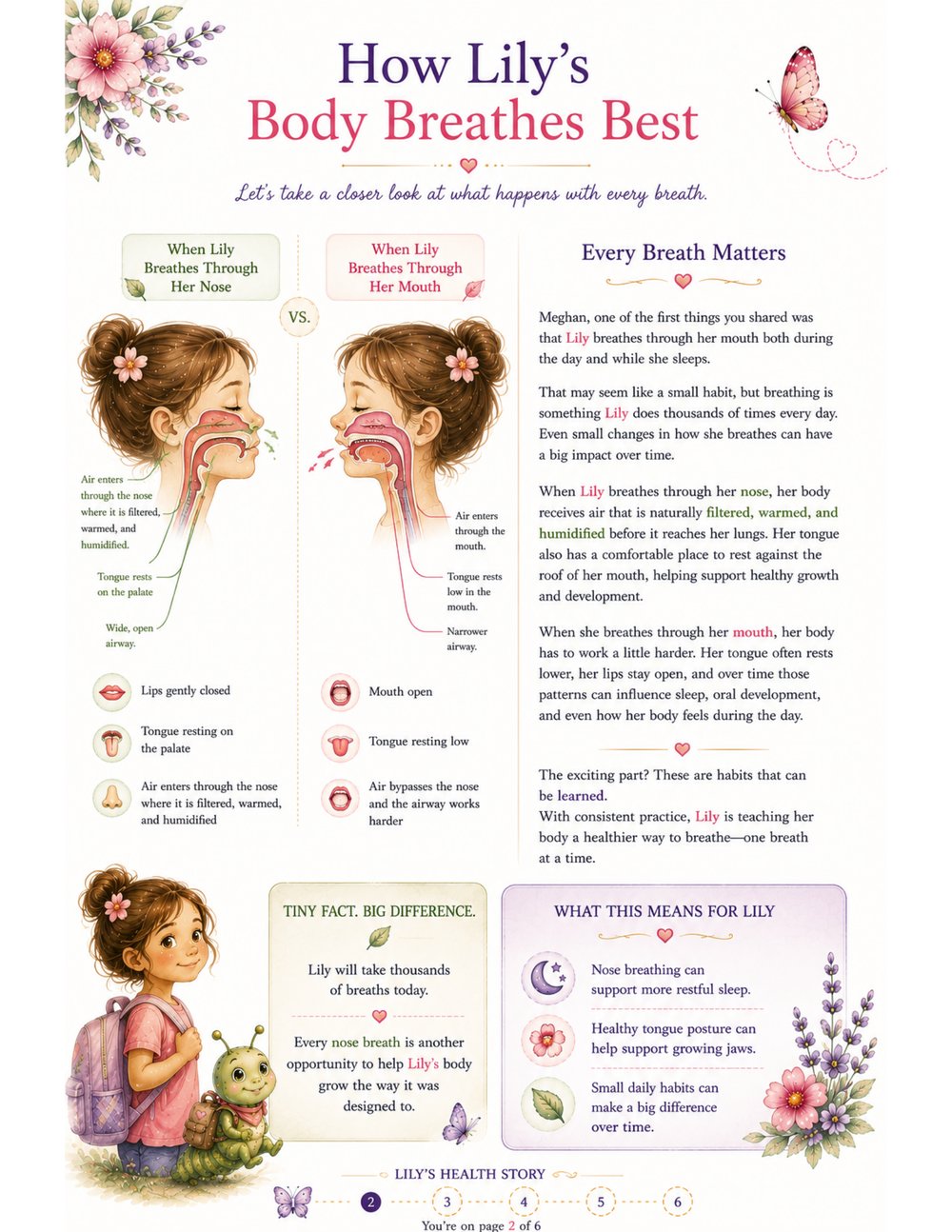 How the body breathes best page