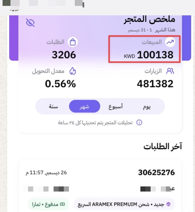 متجر تجاوزت مبيعاته 100,000 دينار كويتي