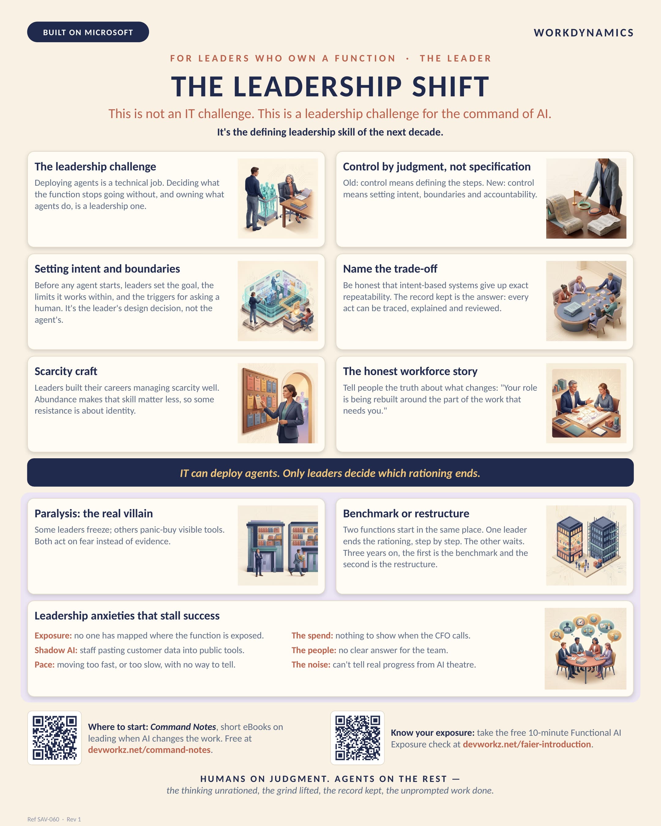 The Leadership Shift — full sheet