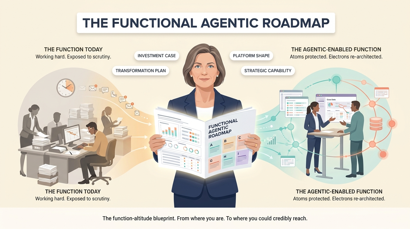 Functional Agentic Roadmaps