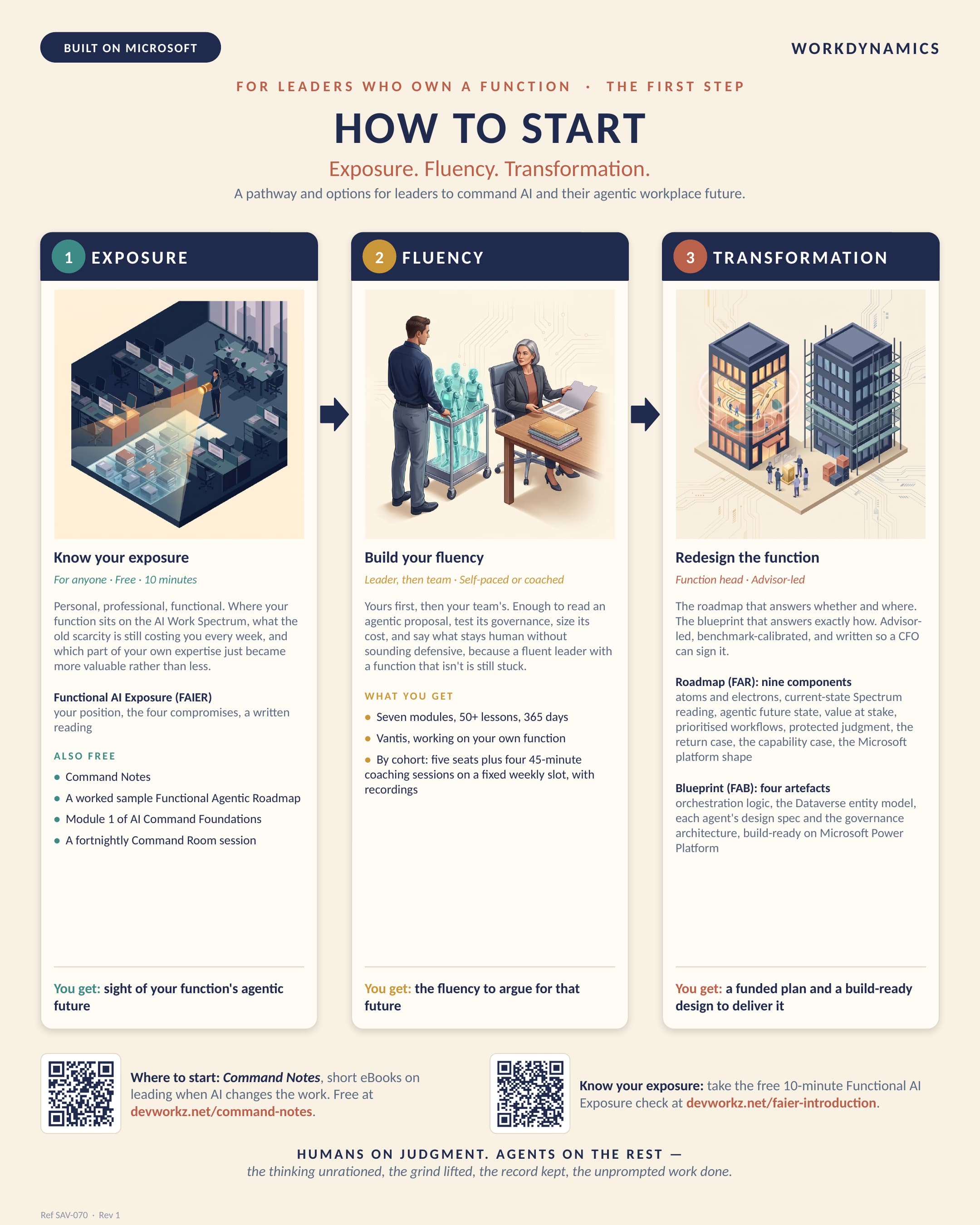 How to Start — full sheet