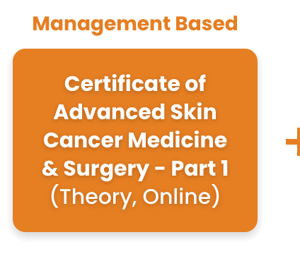 Becoming an Accredited Skin Cancer Doctor