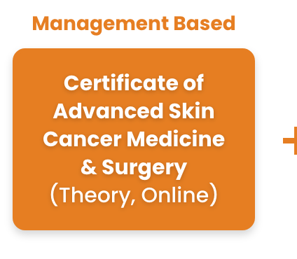 Becoming an Accredited Skin Cancer Doctor