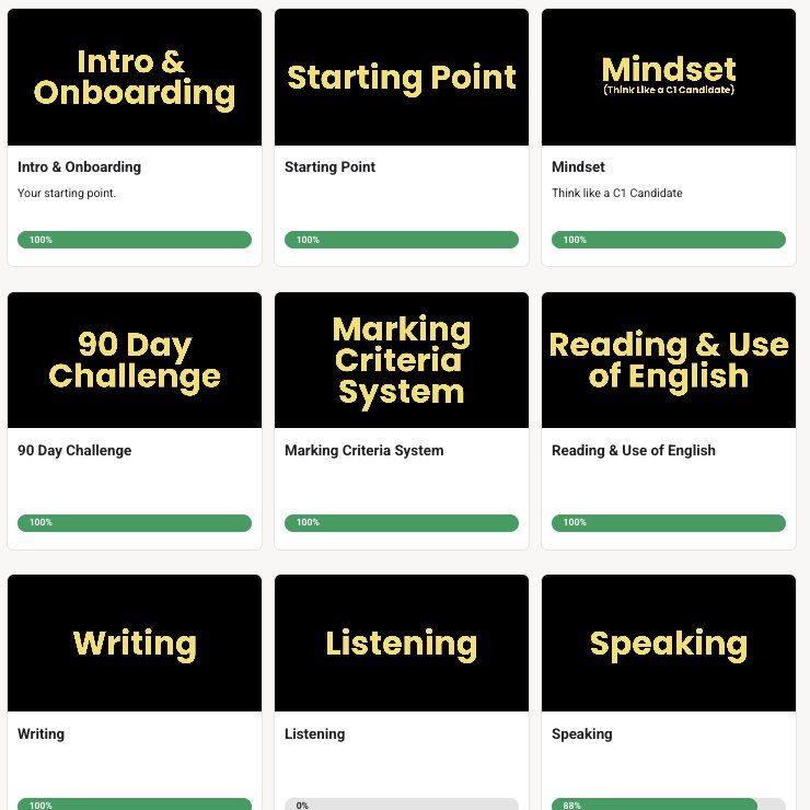 The 14 modules of the course