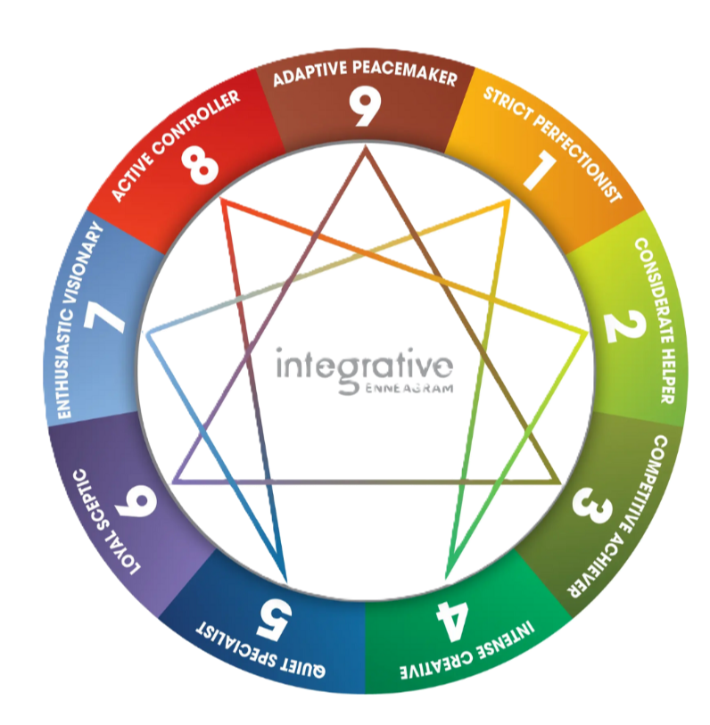 Enneagram Symbol