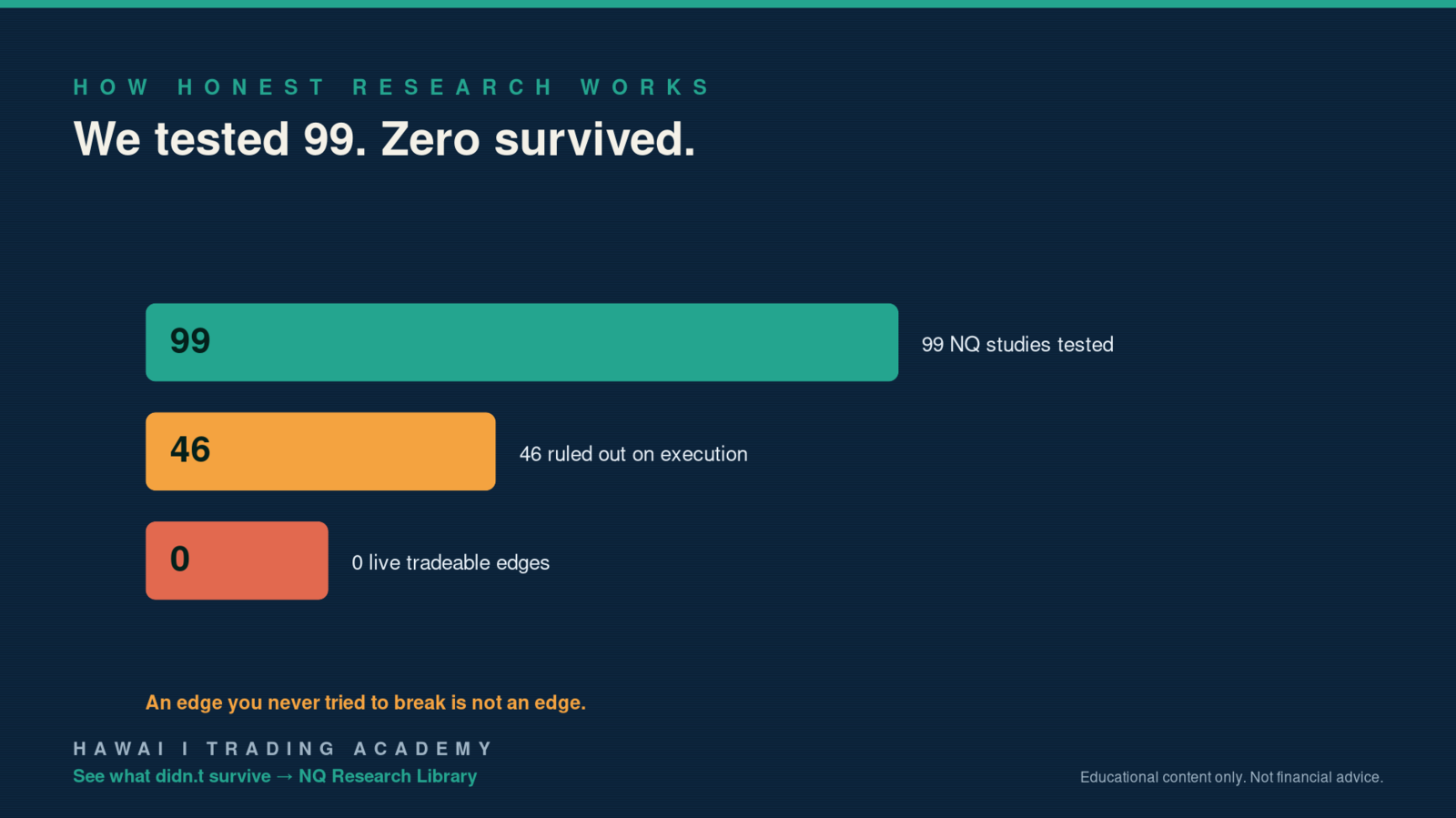 NQ edge stress-test research chart, Hawaii Trading Academy