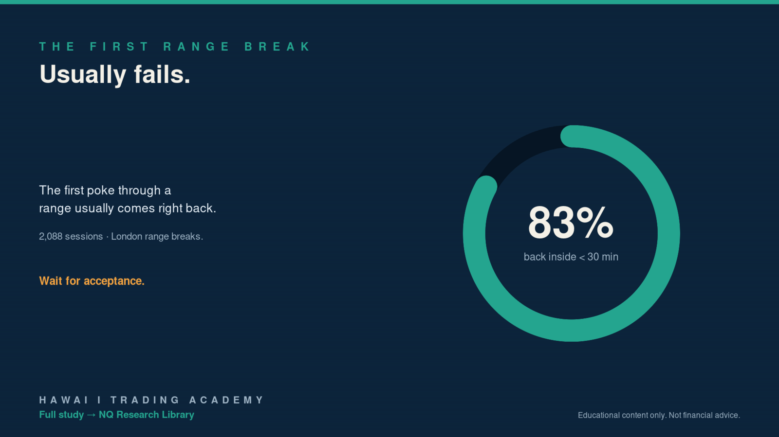 NQ first range break reversion research chart, Hawaii Trading Academy