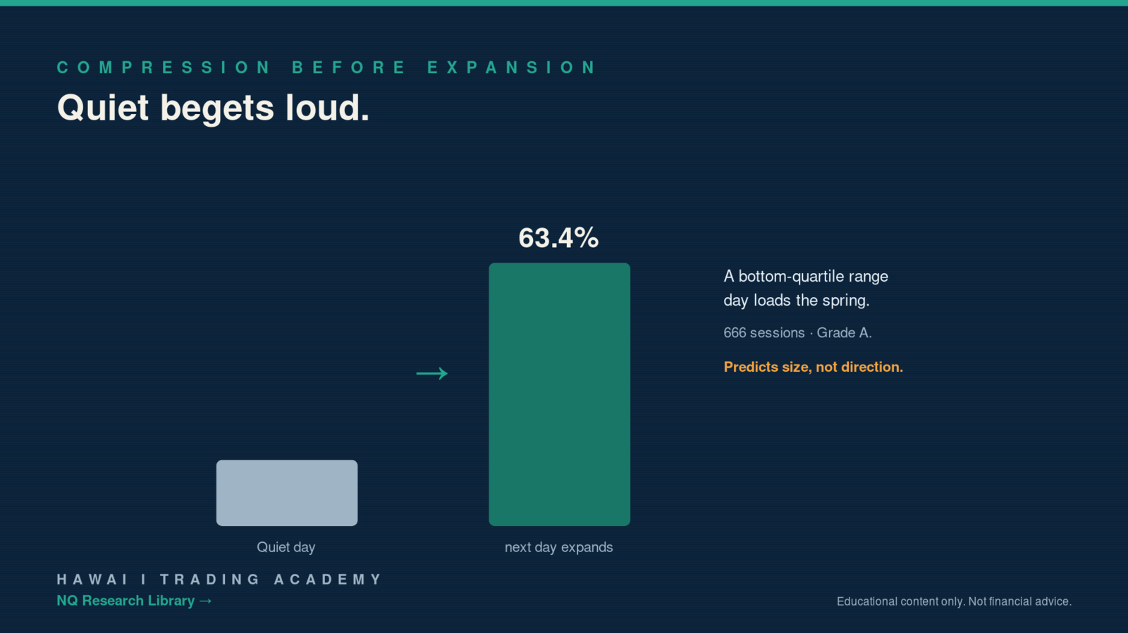 NQ compression before expansion research chart, Hawaii Trading Academy