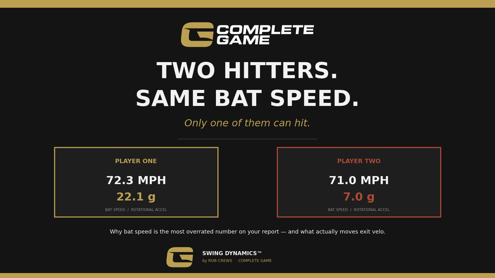 Two hitters, same bat speed