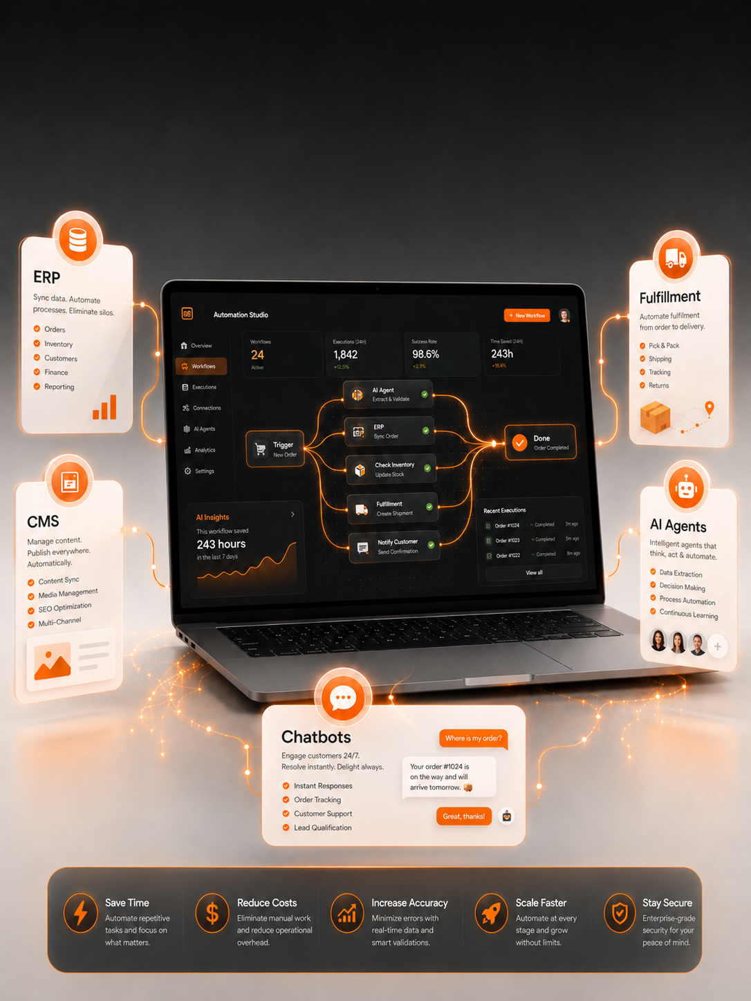 Custom AI automations and systems built by Jam AI