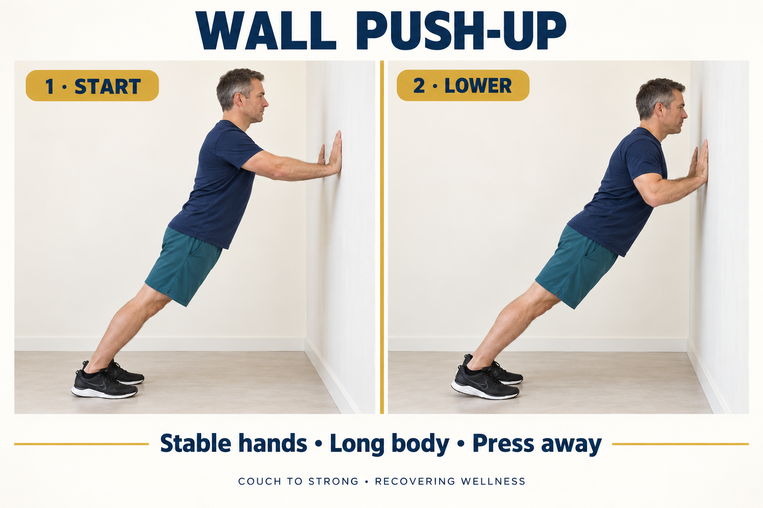 Wall push-up setup and movement positions from the Couch to Strong course PDF