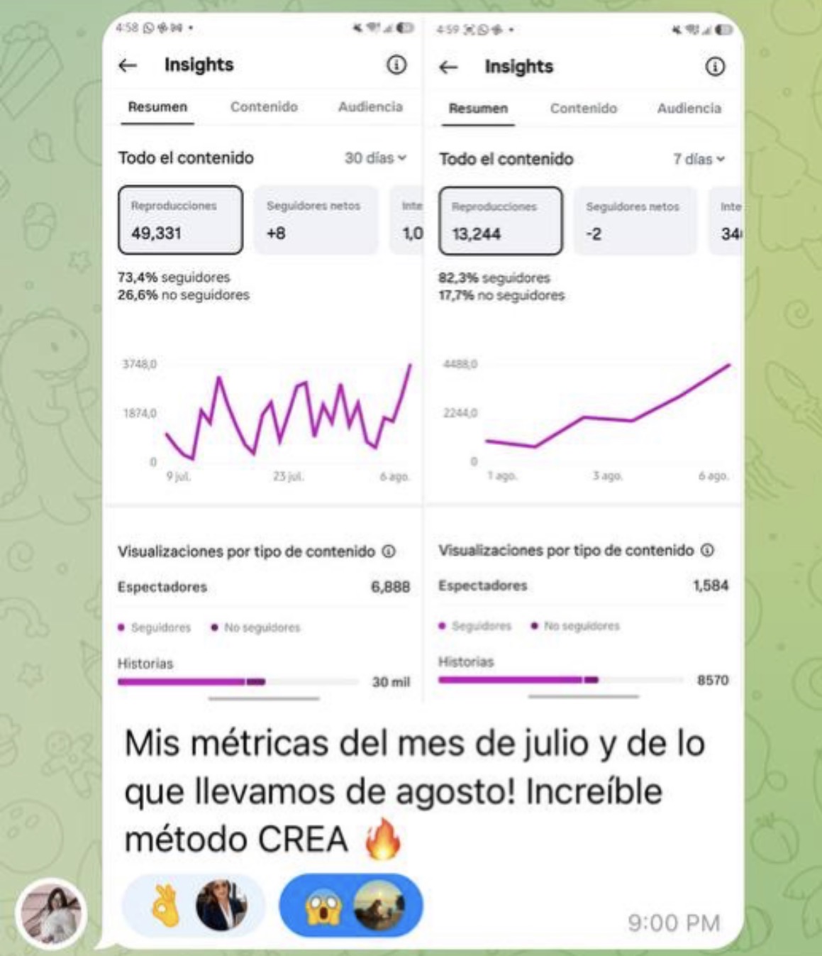 Método CREA · métricas