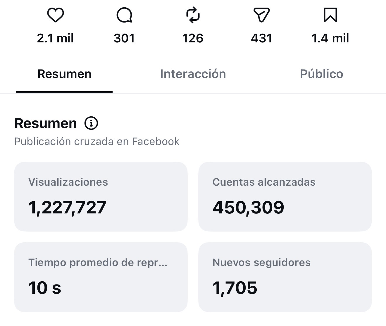 Reel con 1.227.727 visualizaciones y 1.705 seguidores nuevos
