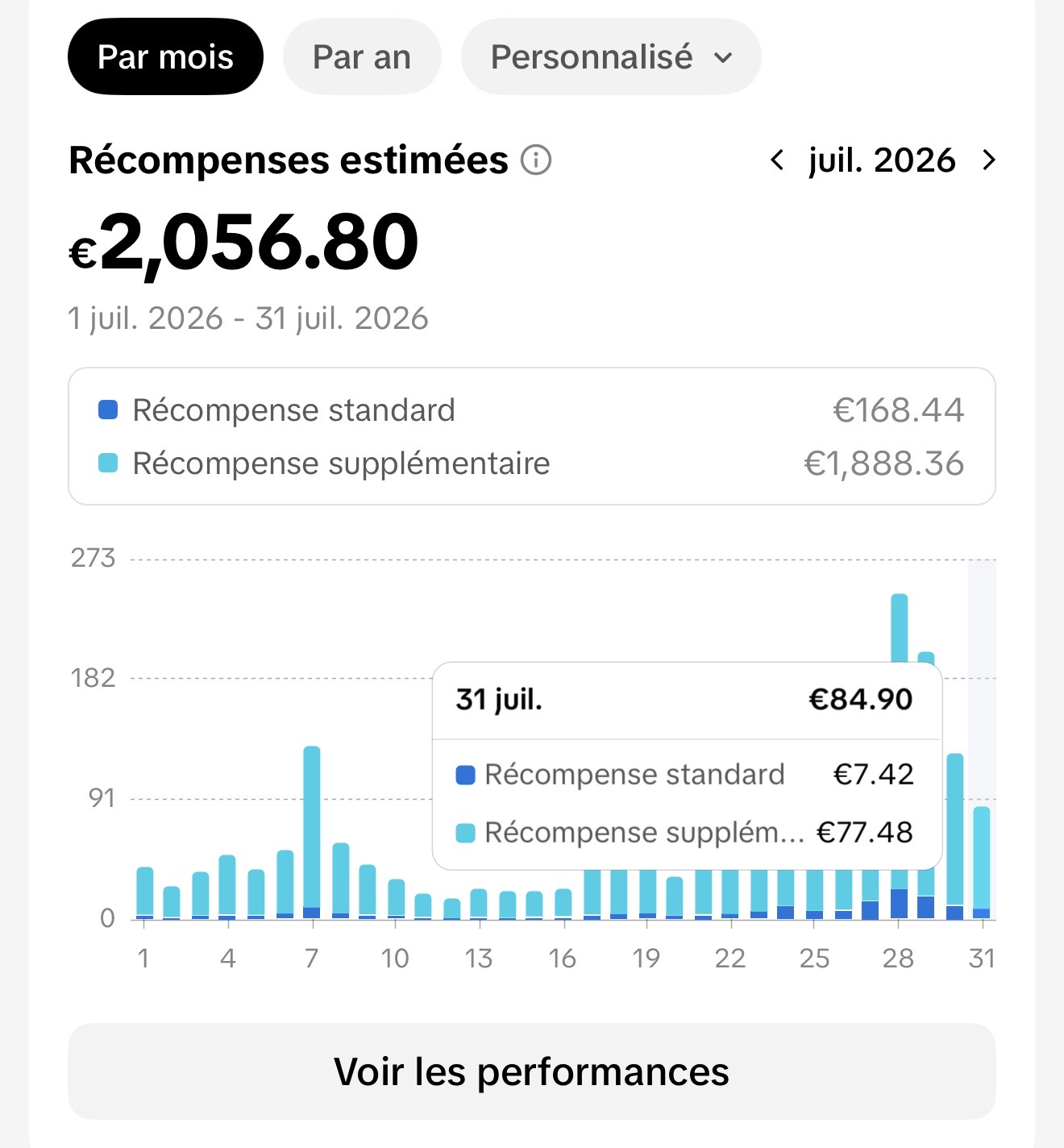 Récompenses estimées juillet : 2 056,80 €