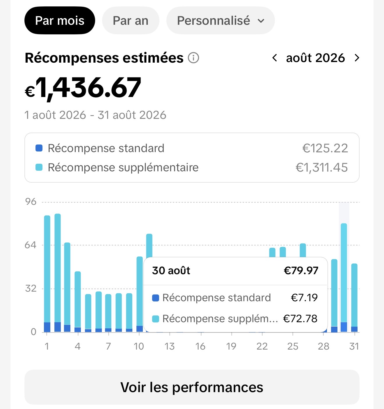 Récompenses estimées août : 1 436,67 €