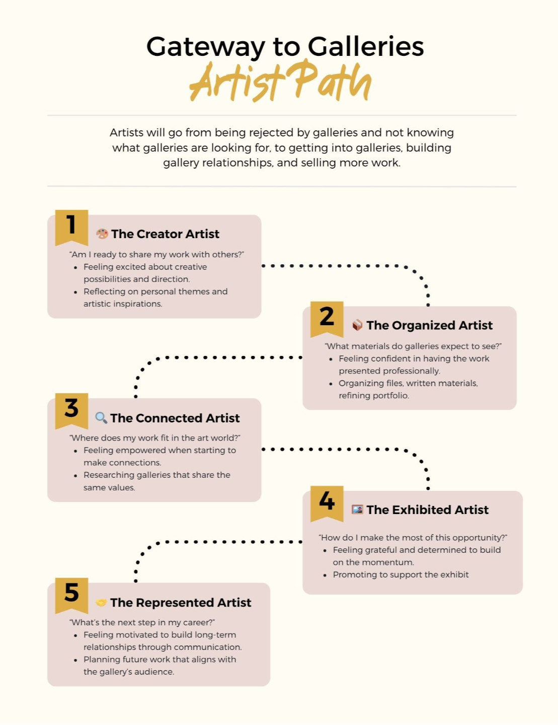 The Artist Path