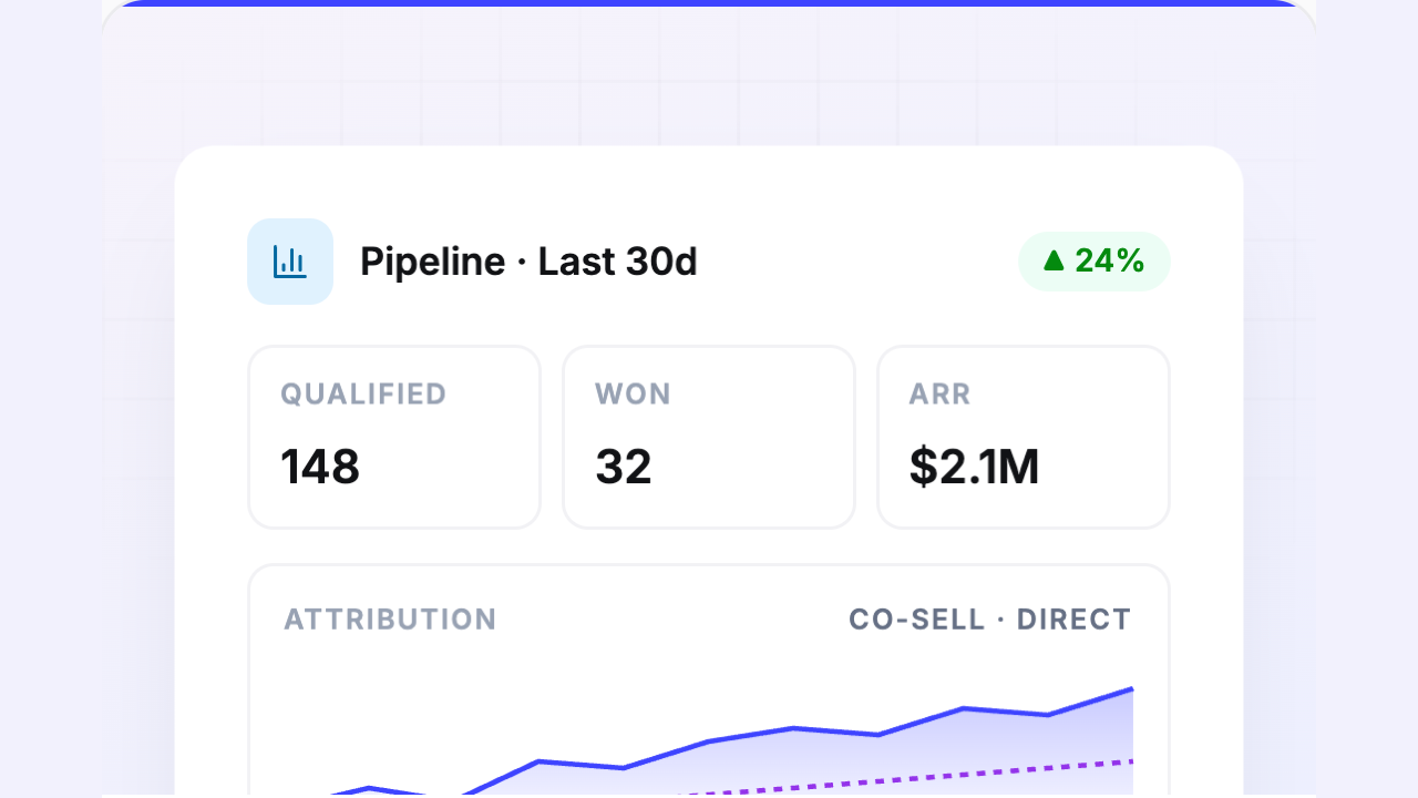 Pipeline — qualified, won, ARR and demo-request attribution