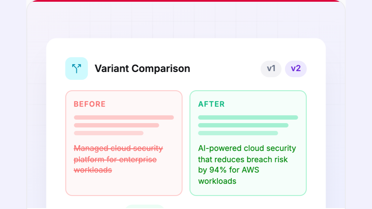 Variant comparison — before/after listing rewrite
