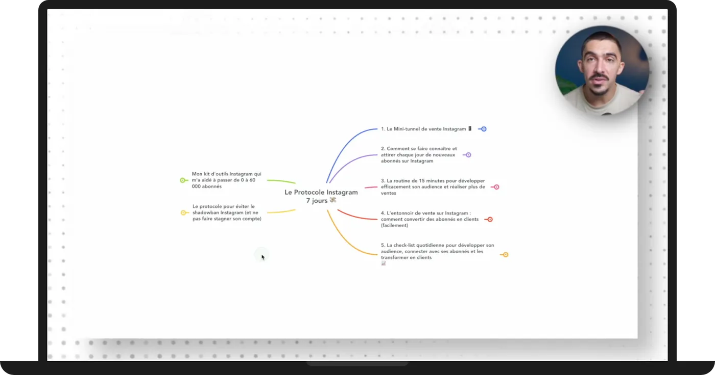 La formation Instagram complète