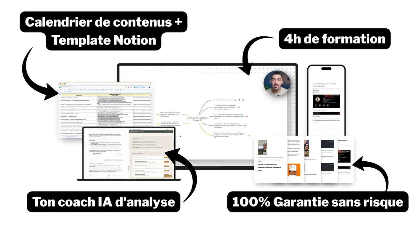Le Protocole — tout inclus