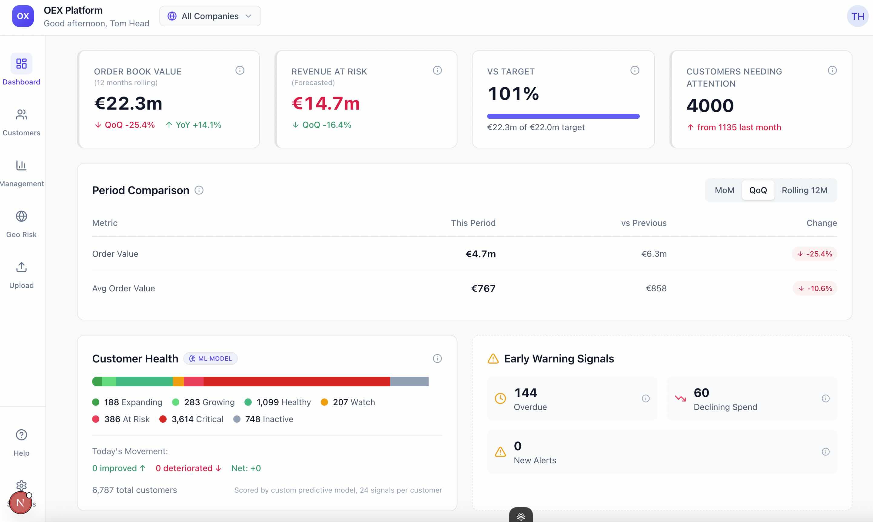 OEX Platform dashboard showing revenue at risk, customer health, and early warning signals