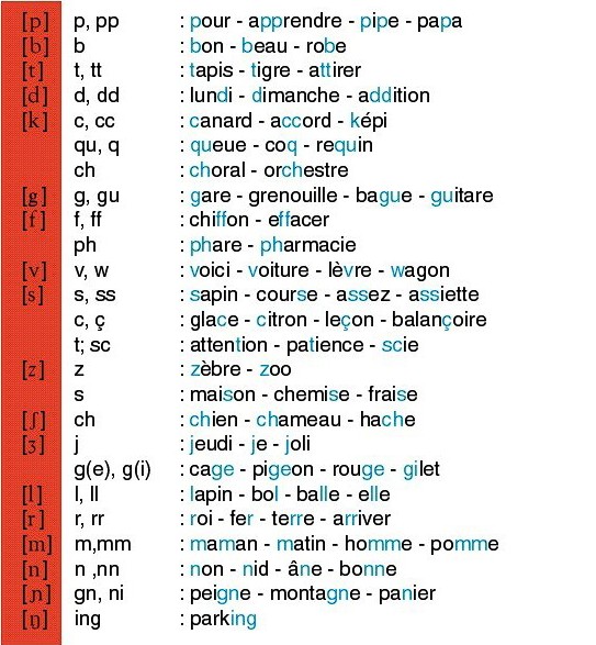 consonants