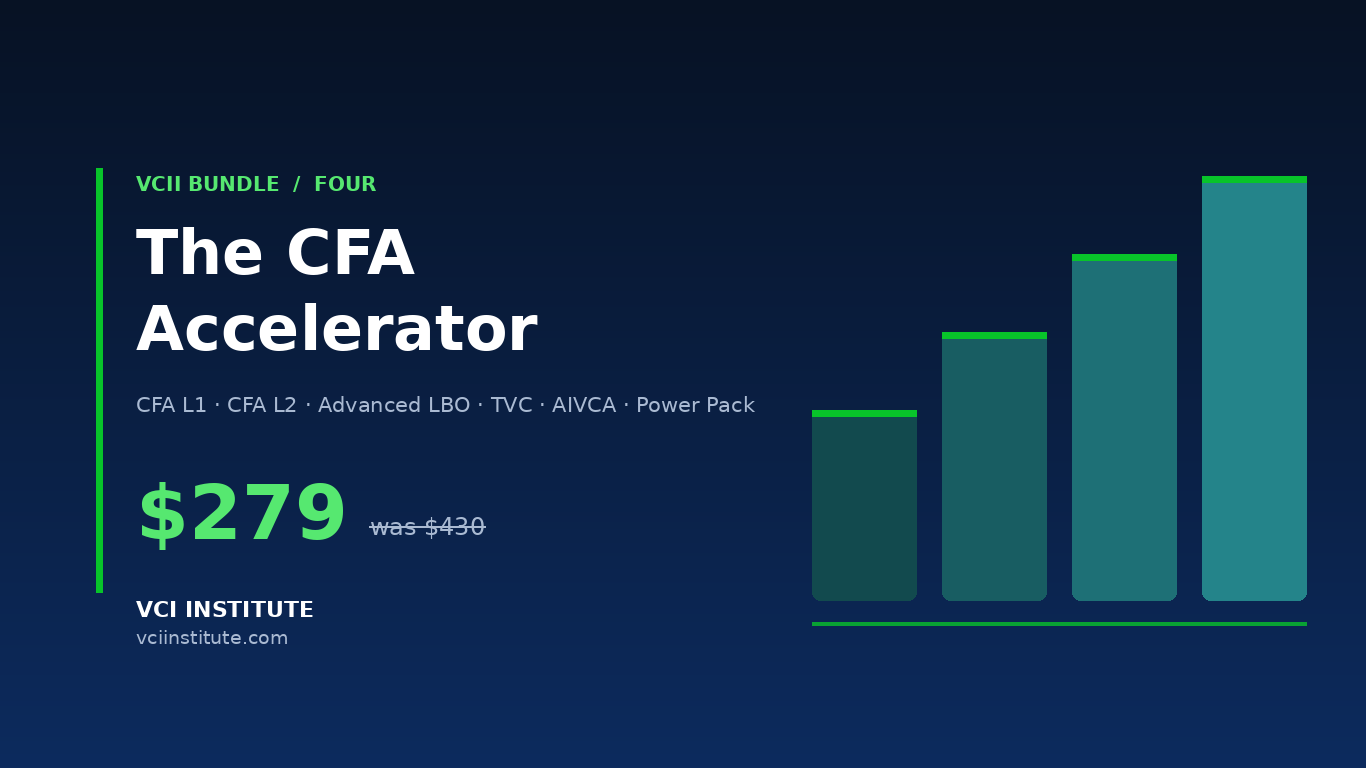 The VCII CFA Accelerator bundle, CFA Levels I and II preparation with applied finance programs