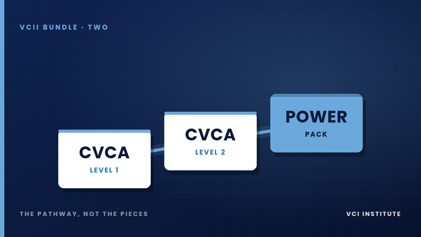 The VCII Value Creation Analyst Track bundle