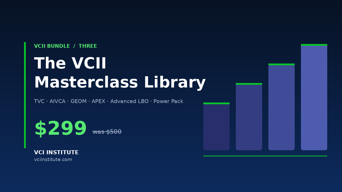 The VCII Masterclass Library bundle, five specialist masterclasses with the Strategic Power Pack