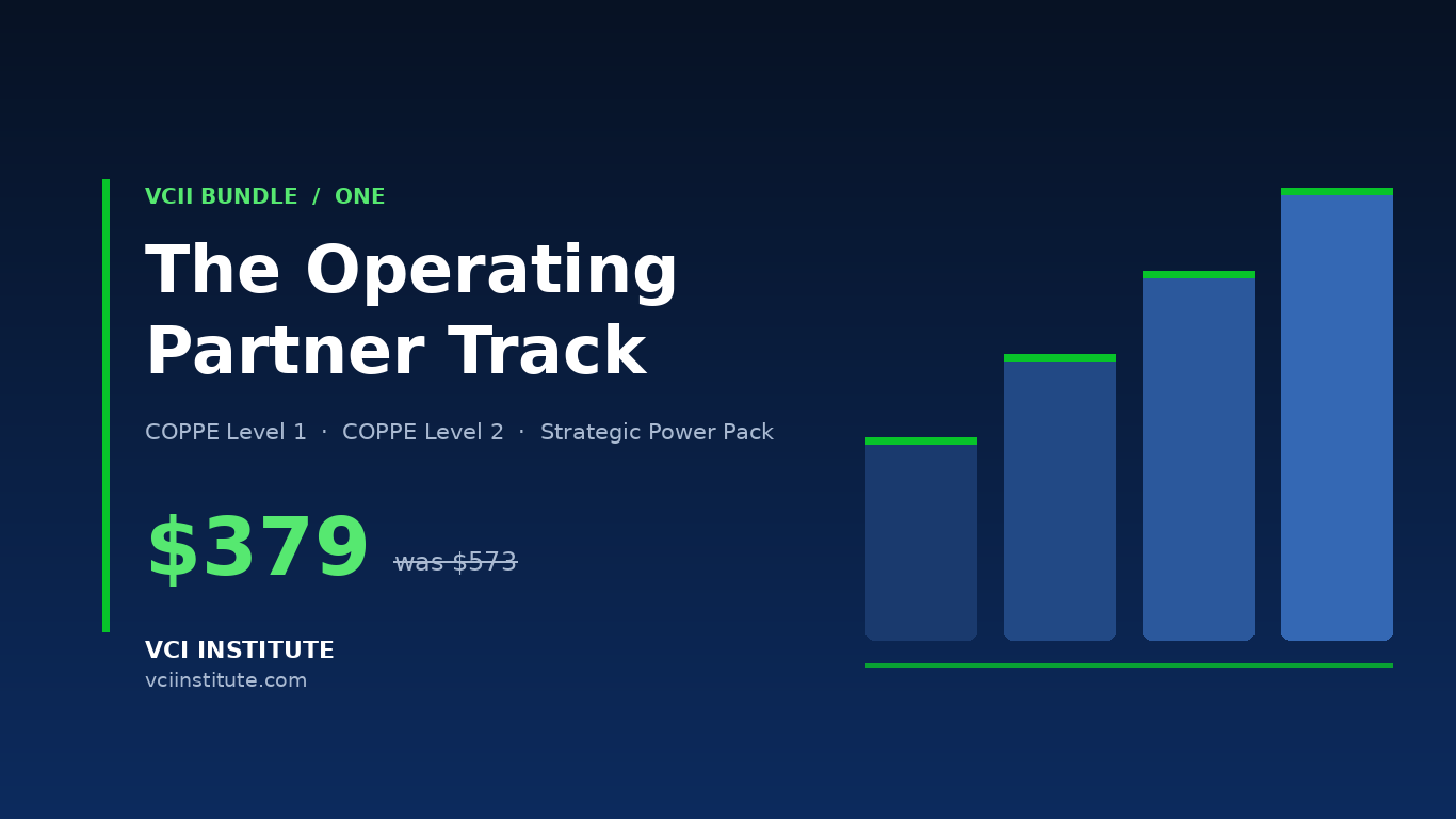 The VCII Operating Partner Track bundle, COPPE Levels 1 and 2 with the Strategic Power Pack