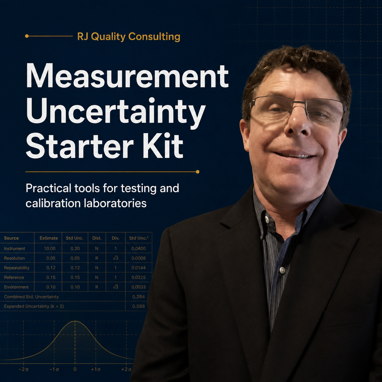RJ Quality Consulting Measurement Uncertainty Starter Kit for testing and calibration laboratories