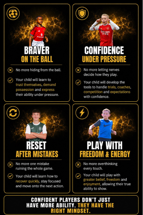 Football mindset transformation cards mobile