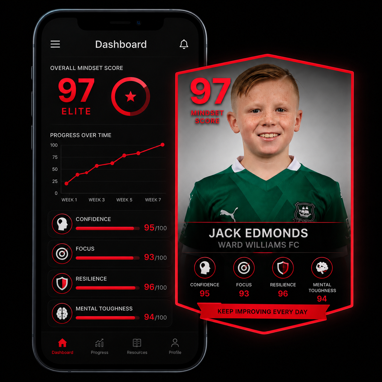 Player Progress App