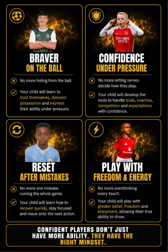 Football mindset transformation cards mobile