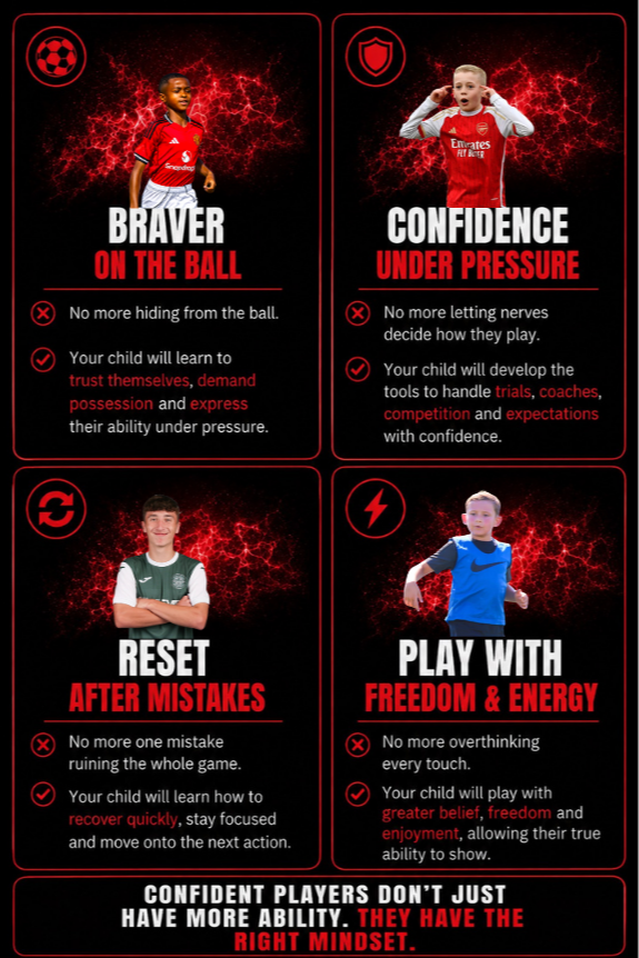 Football mindset transformation cards