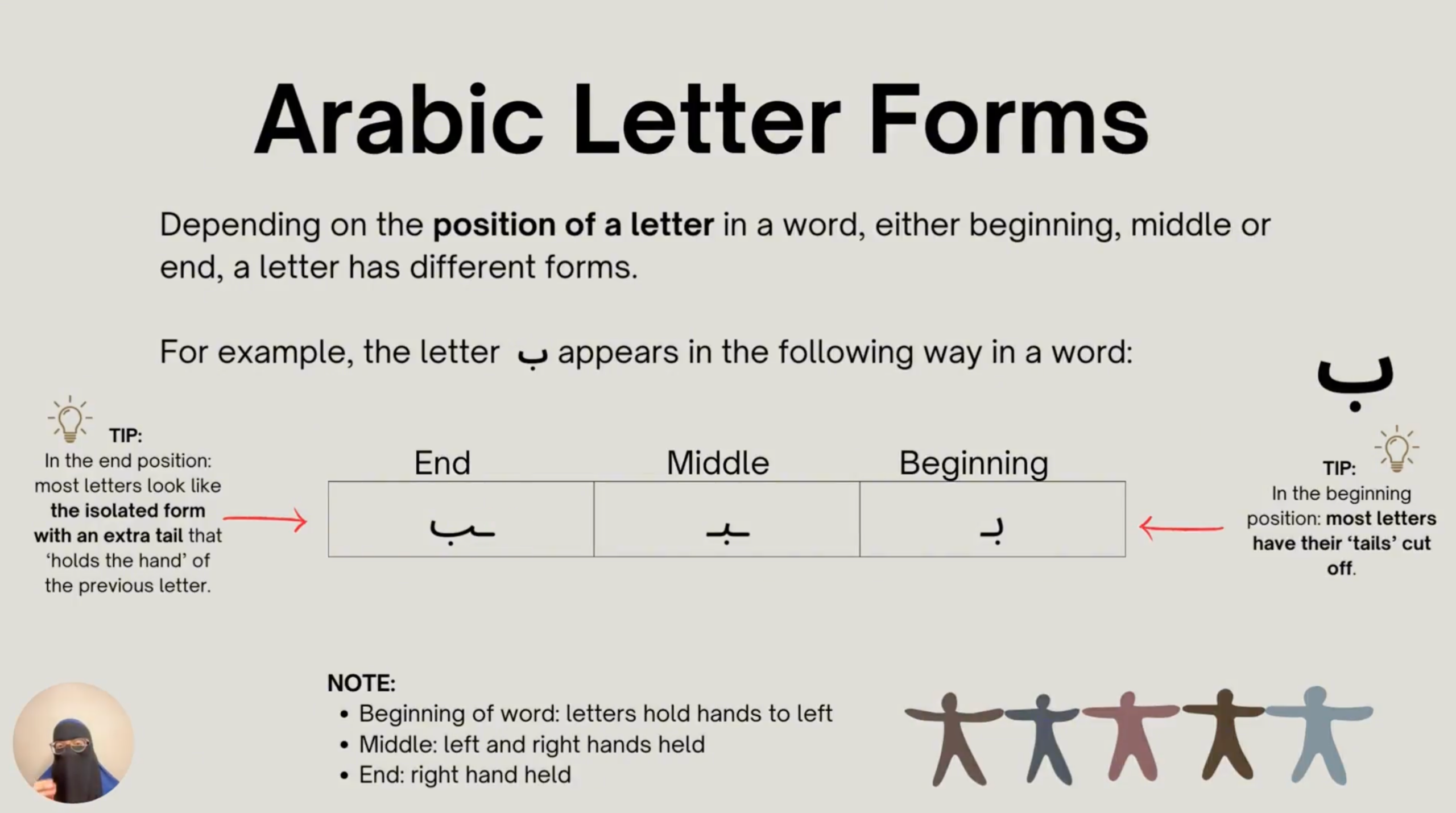 How one Arabic letter changes shape at the beginning, middle and end of a word