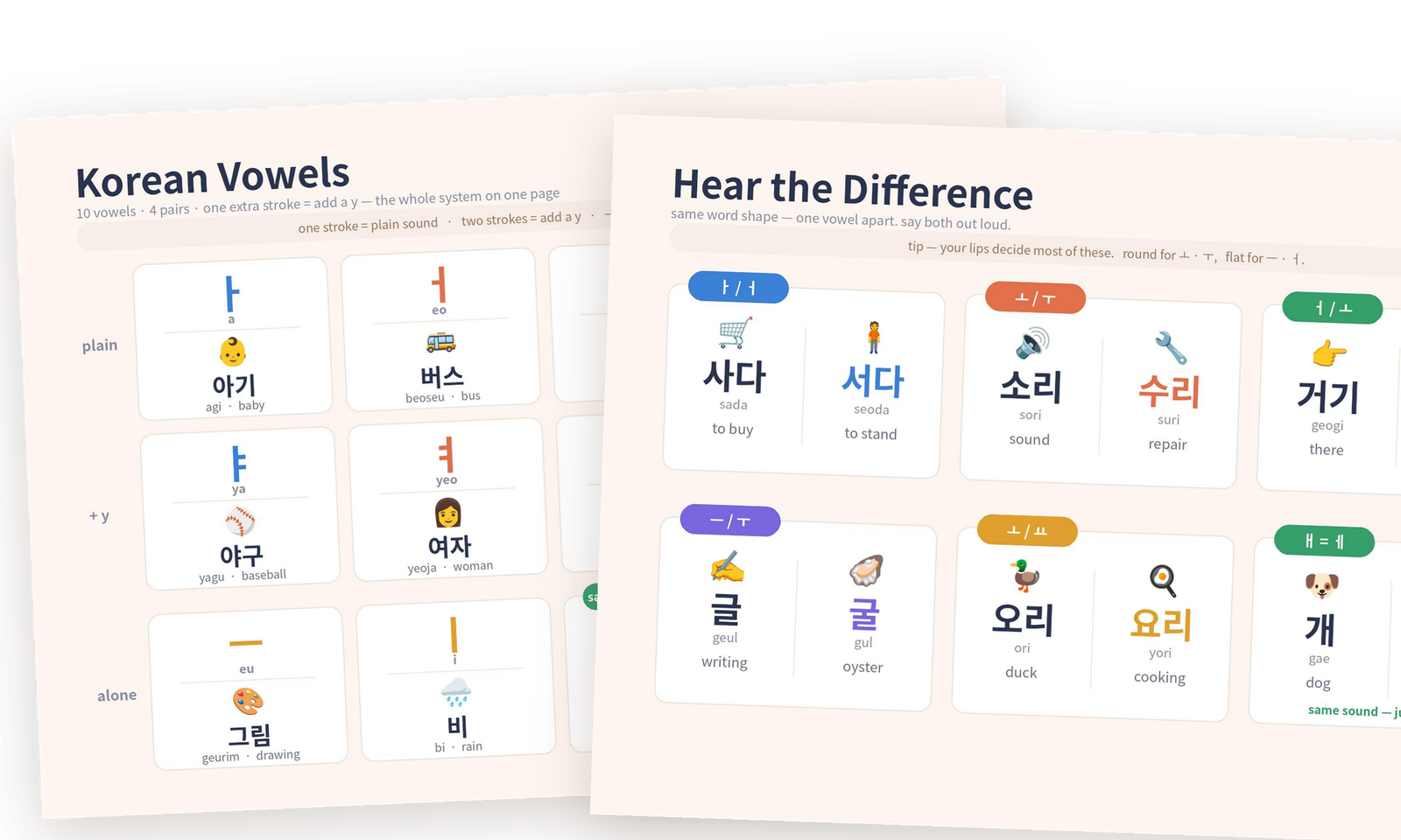 Both pages of the vowel sheet, stacked