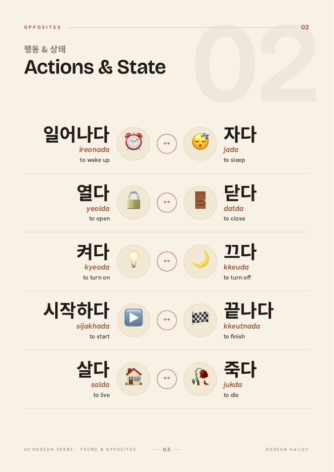 Inside page — Actions & State verbs