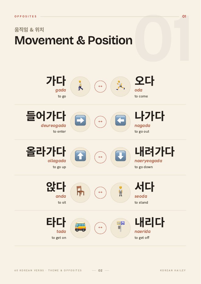 Inside page — Movement & Position verbs