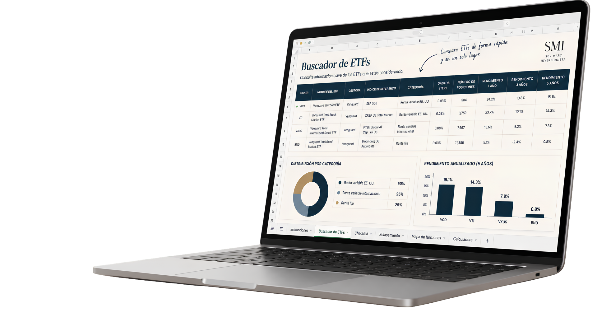 Vista previa del Kit de Evaluación de ETFs