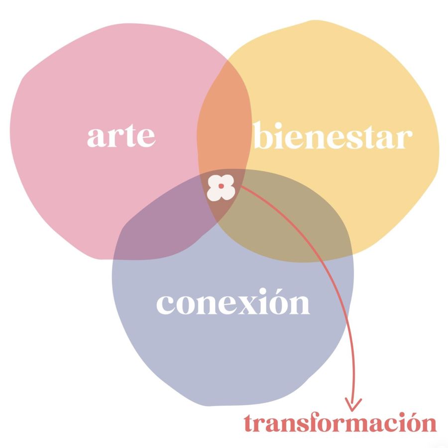 Método Art Life