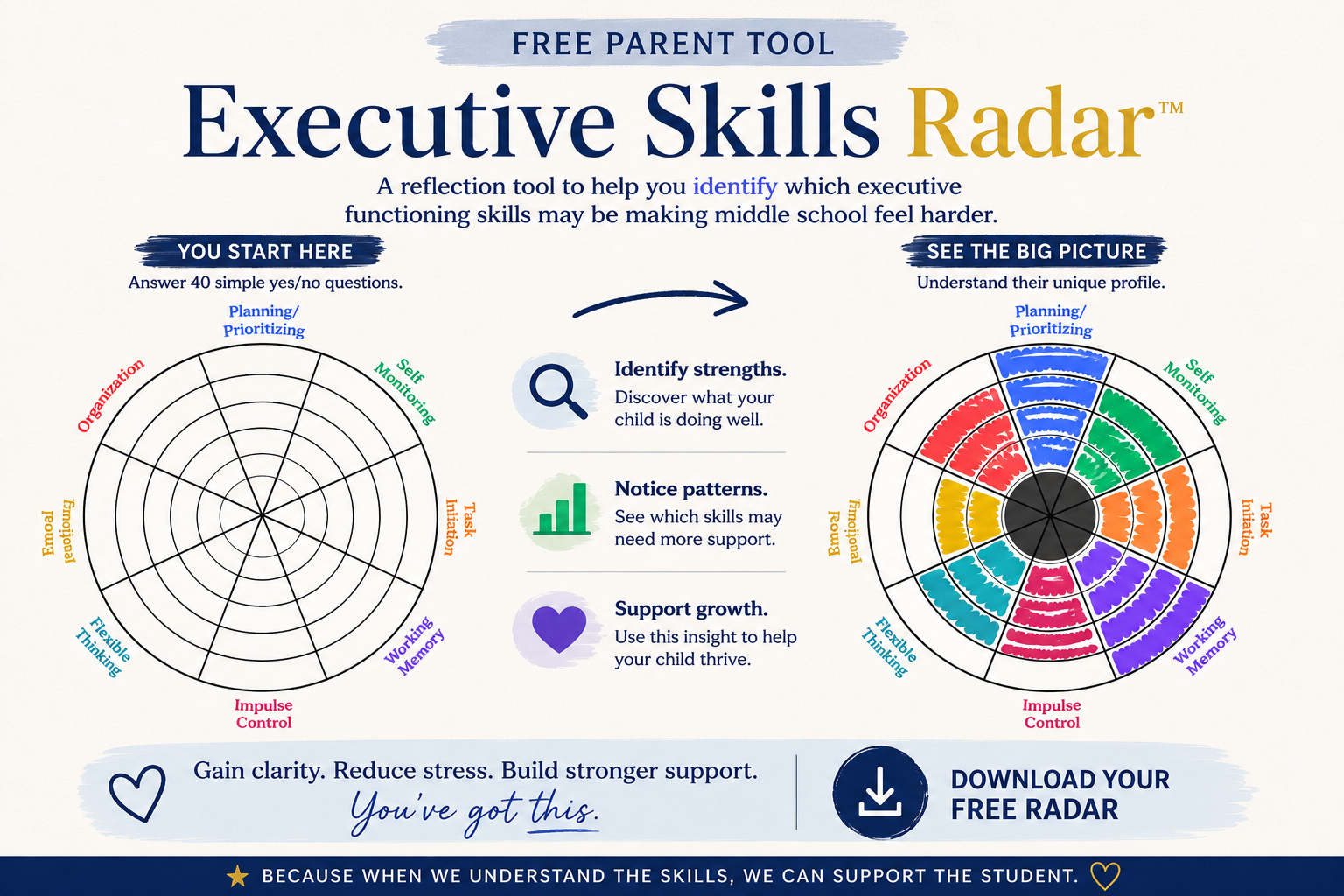 The Executive Skills Radar — a free parent reflection tool